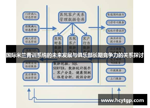 国际米兰青训系统的未来发展与俱乐部长期竞争力的关系探讨