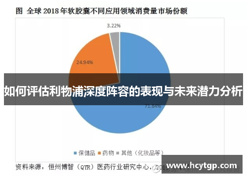 如何评估利物浦深度阵容的表现与未来潜力分析
