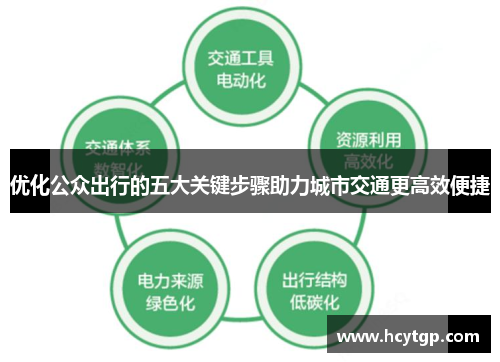 优化公众出行的五大关键步骤助力城市交通更高效便捷